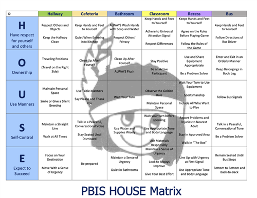 PBIS Matrix 